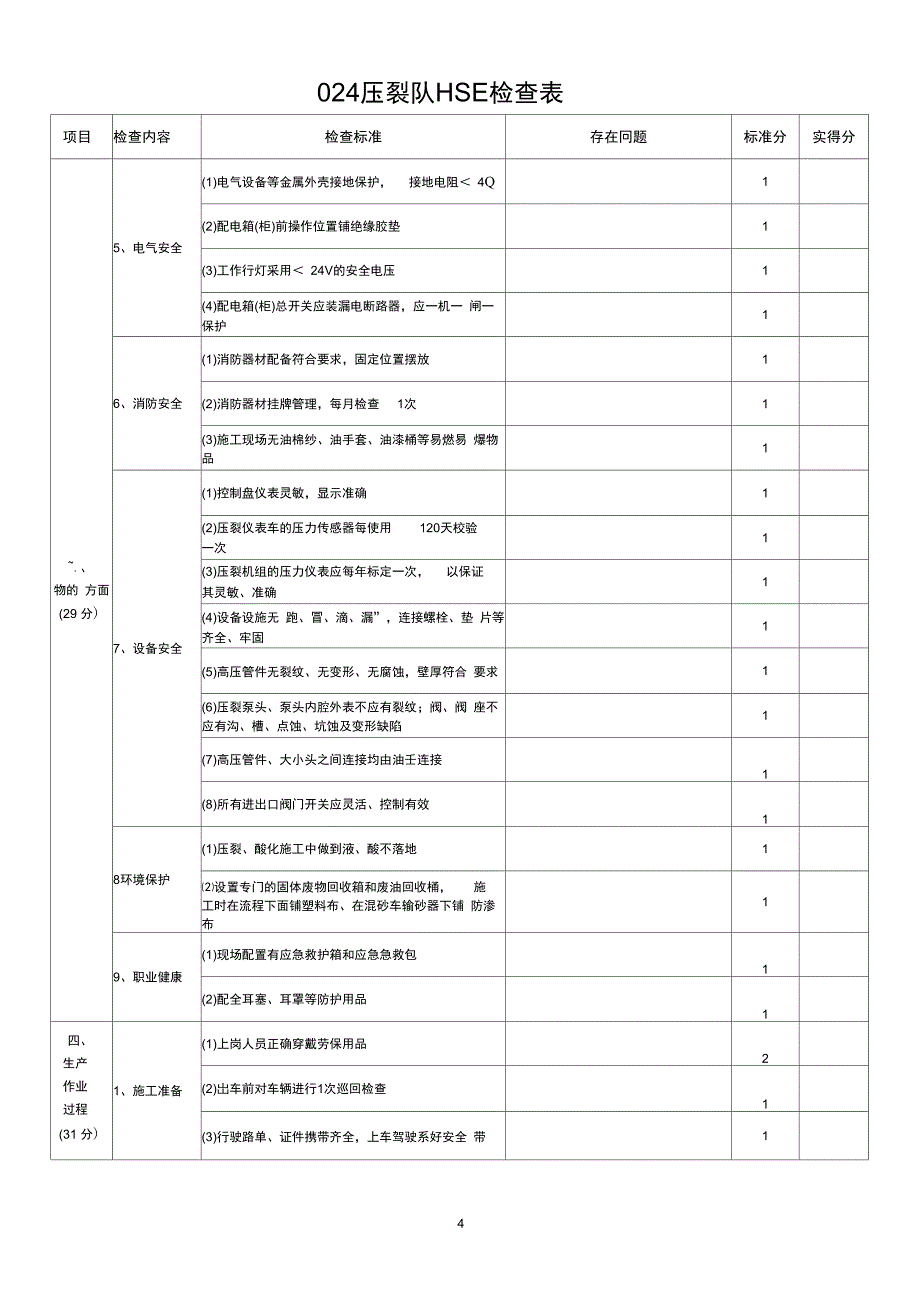 压裂队HSE检查表_第4页