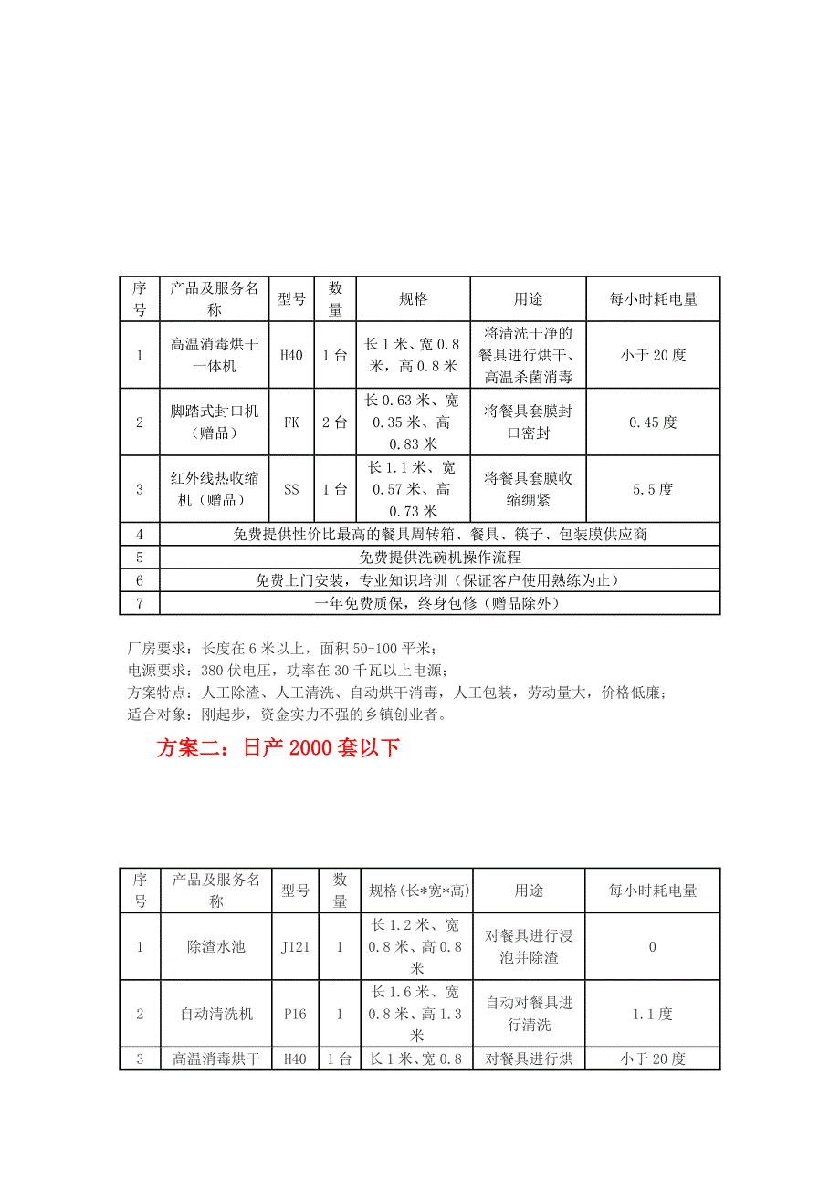 餐具消毒行业市场前景分析_第4页