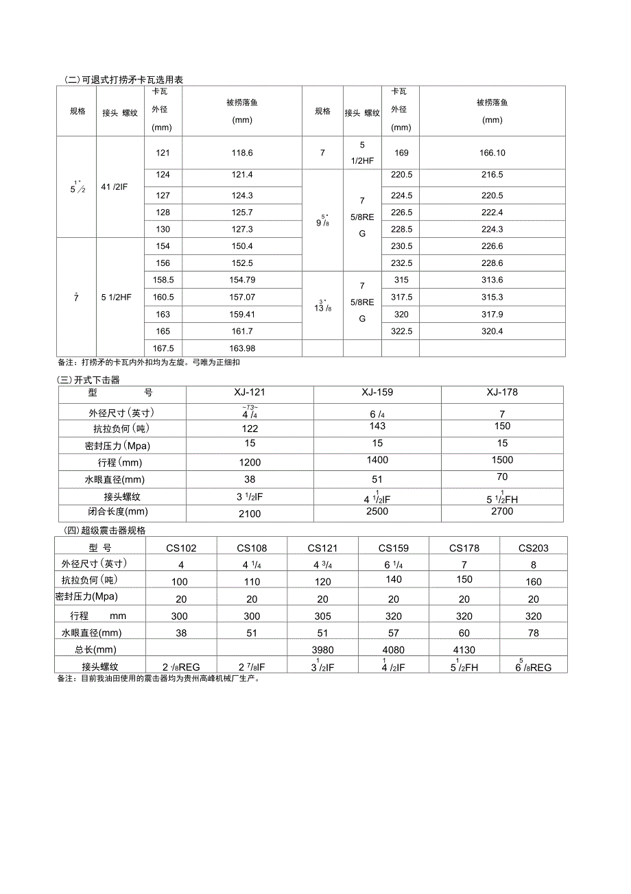 钻井工程公司现场实用钻井数据手册_第4页