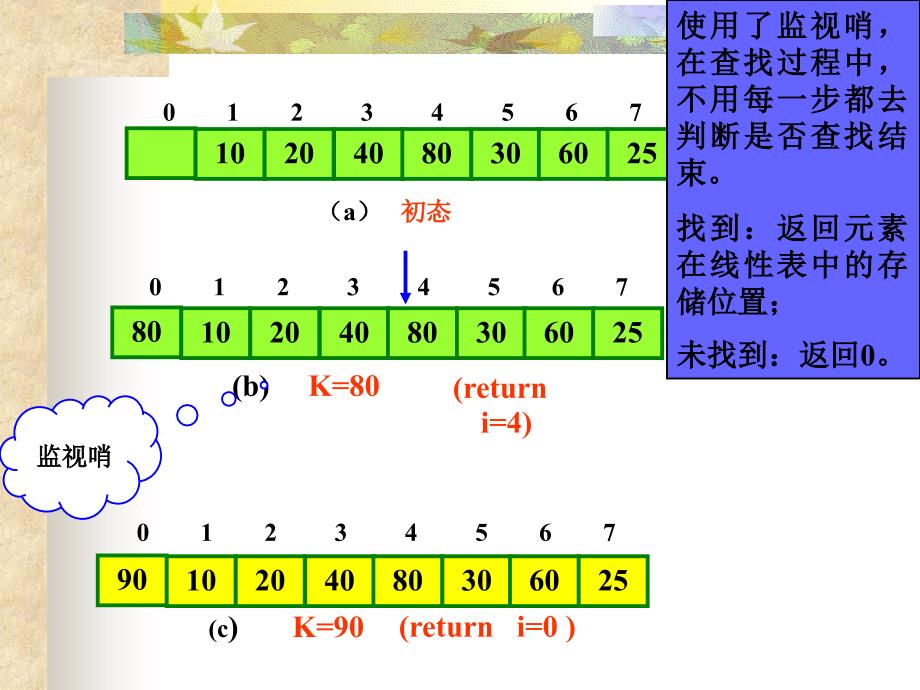 数据库三级第六讲课件_第4页