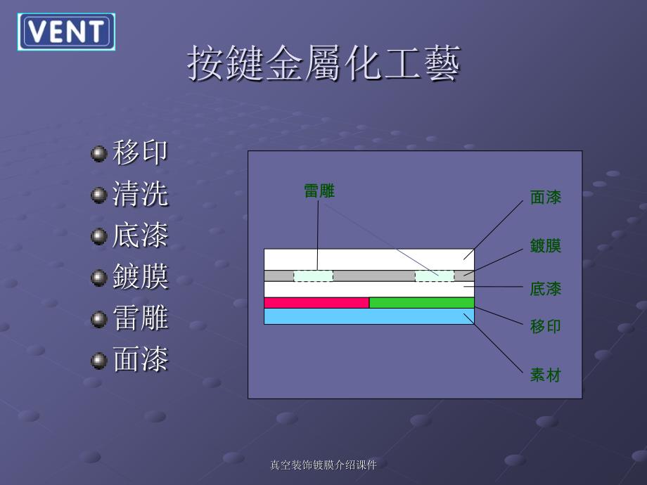 真空装饰镀膜介绍课件_第4页