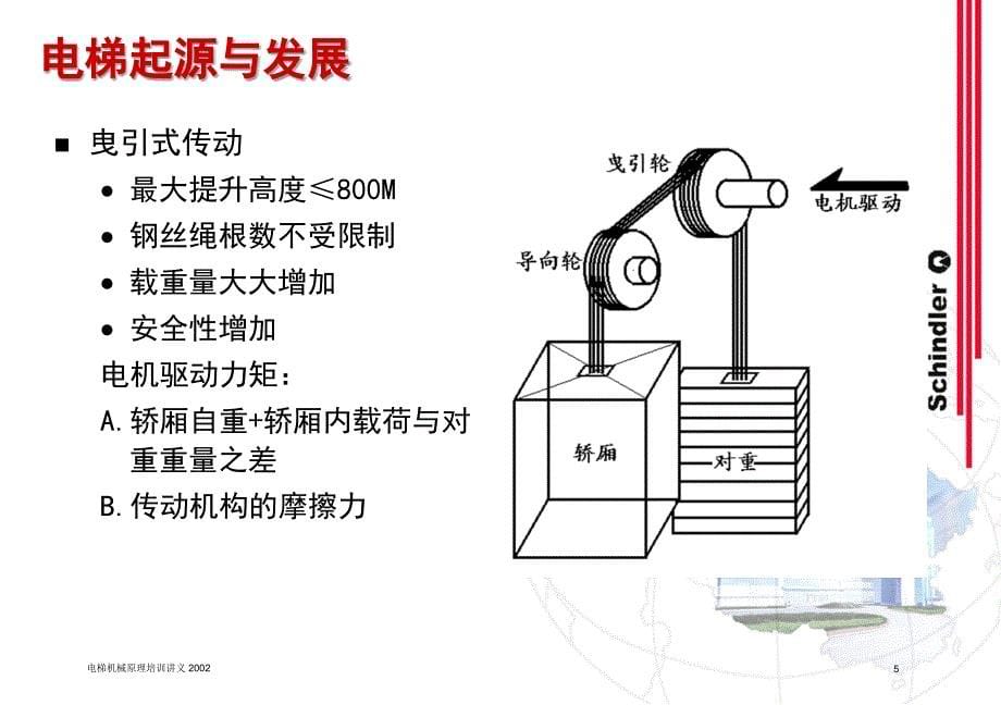 电梯机械原理讲义.ppt_第5页