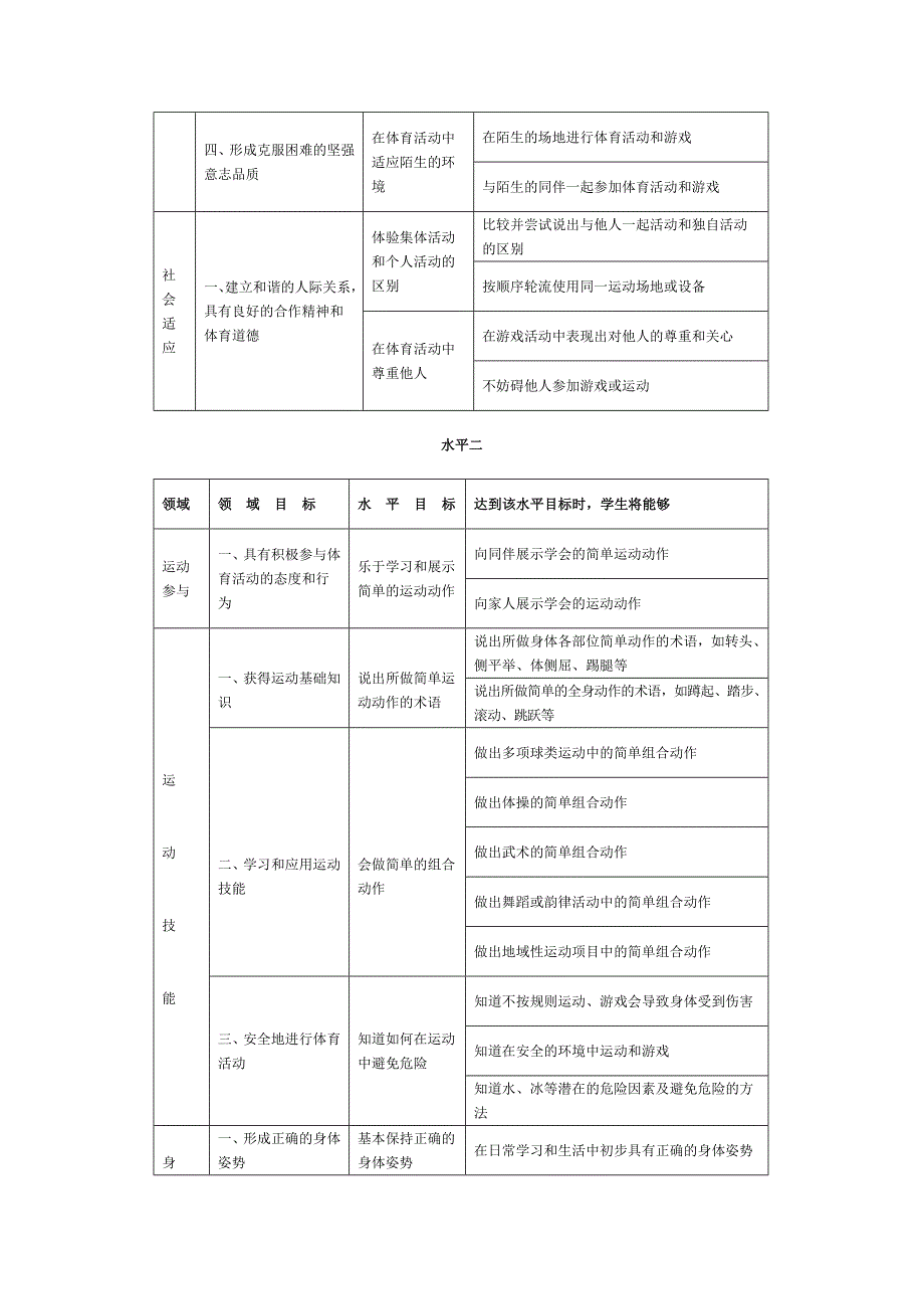 义务教育体育与健康课程标准---水平目标_第2页