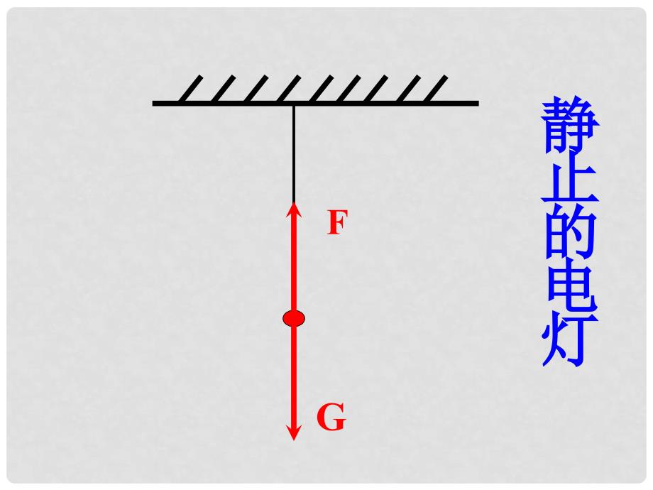 八年级物理下册 3.6《二力平衡》课件 （新版）北京课改版_第2页