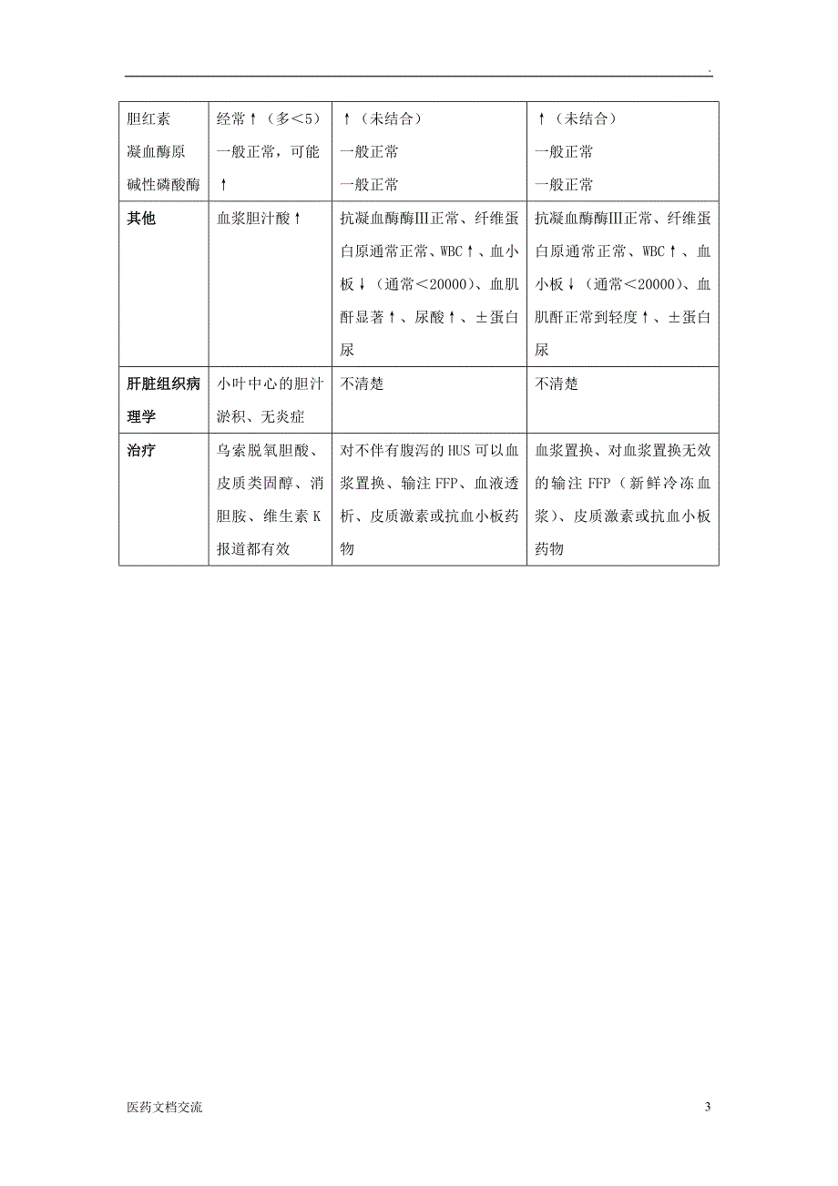 妊娠期急性脂肪肝处理流程_第3页