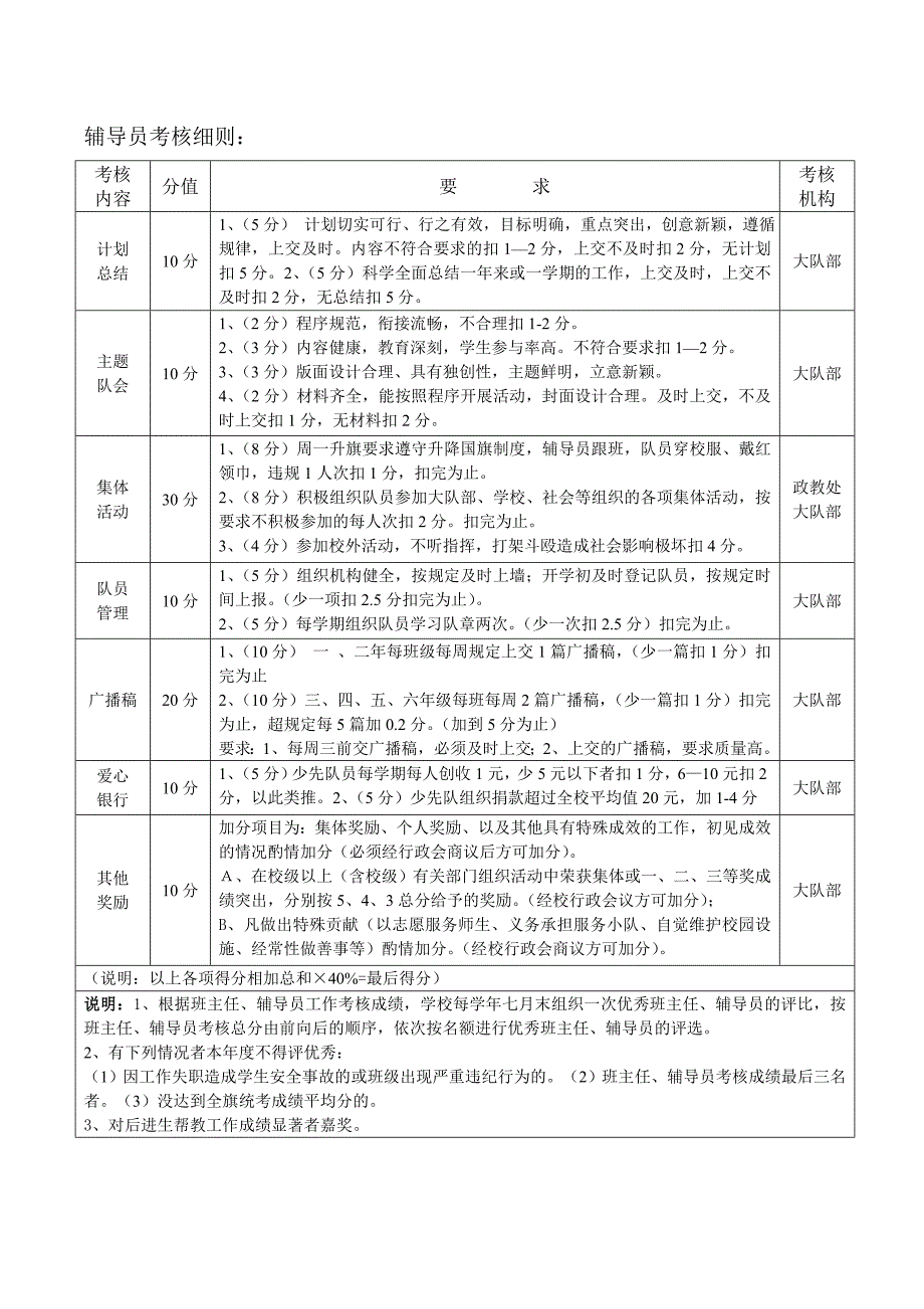 小学班主任制度_第3页