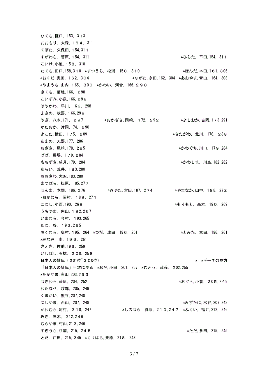 日本人姓氏的读法_第3页