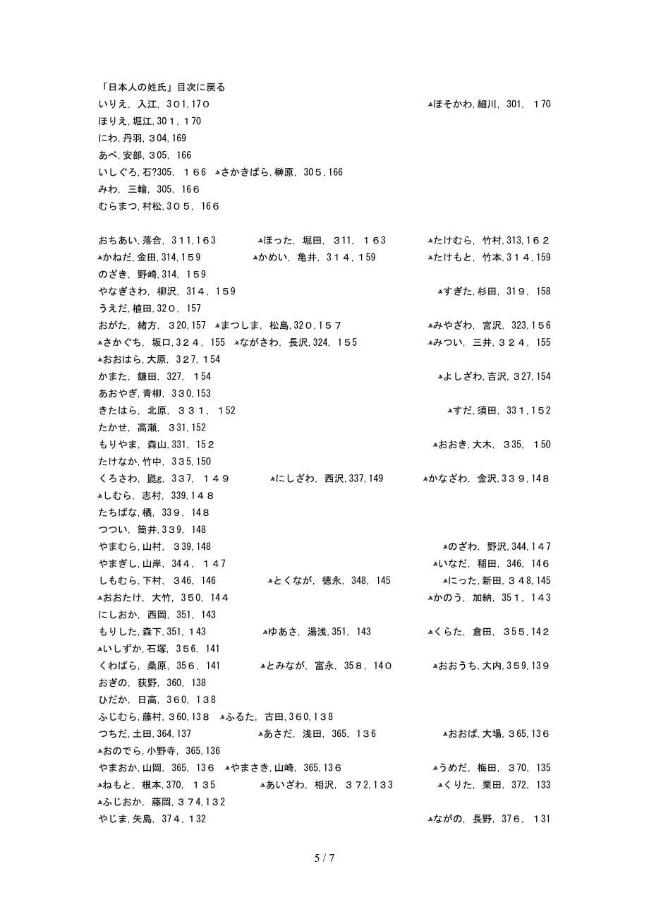 日本人姓氏的读法_第5页