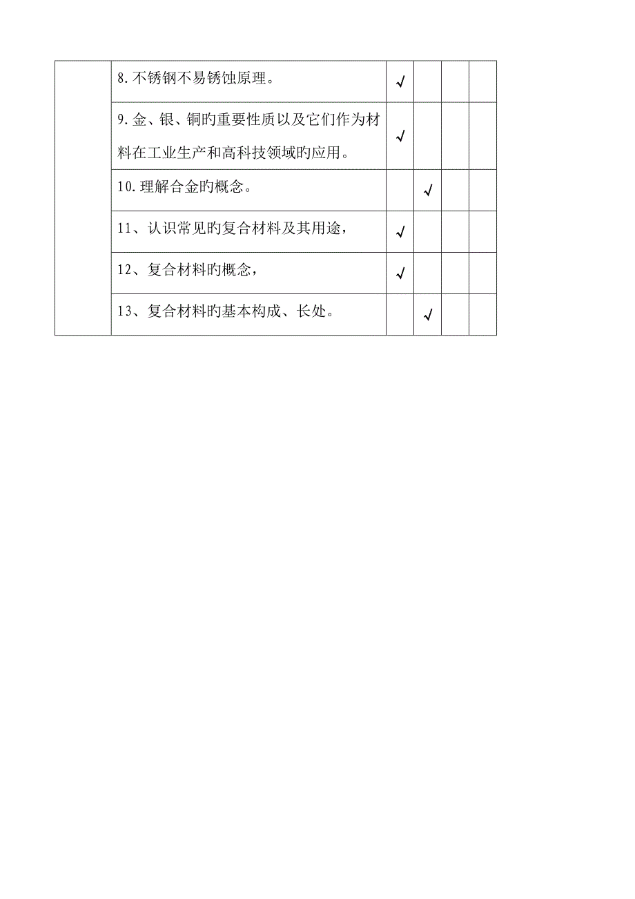 高中化学必修双向细目表_第4页