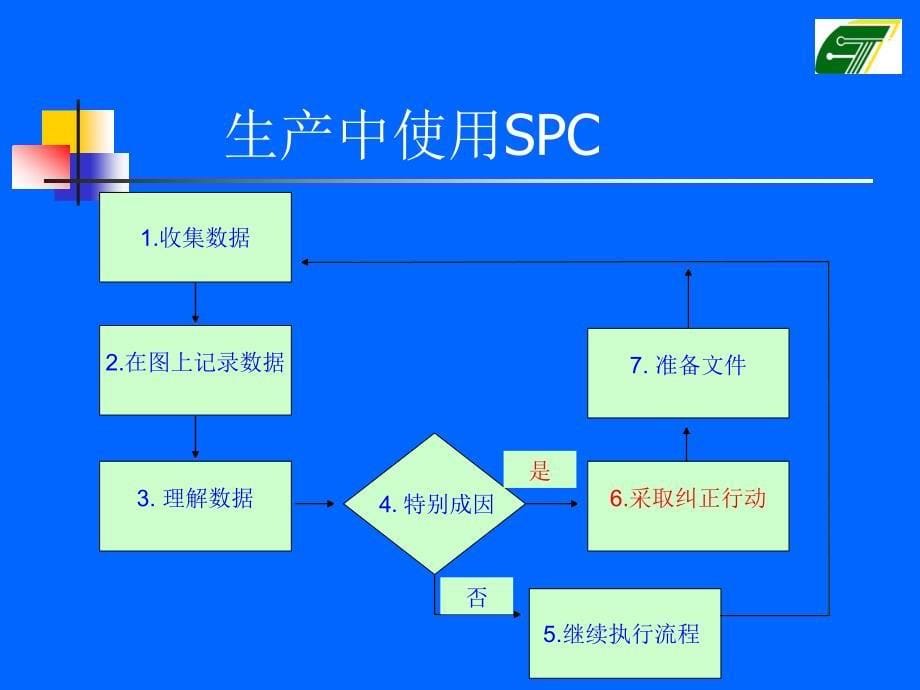 SPC理培训教材(最基础版)_第5页