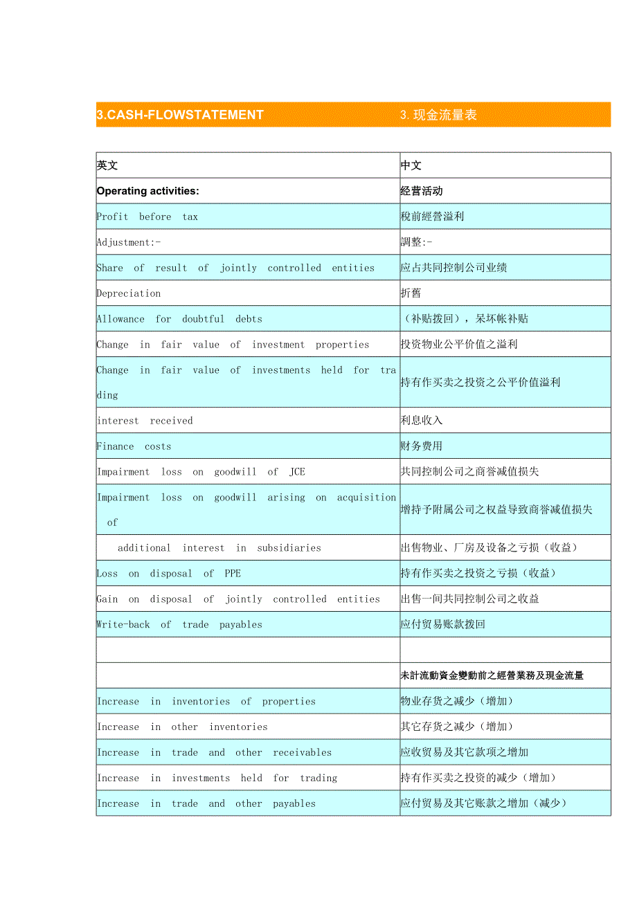 香港会计报表中英文对照_第4页