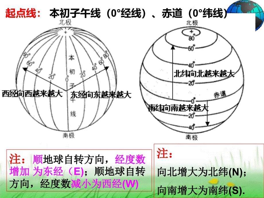 初中地理复习地球的运动_第5页