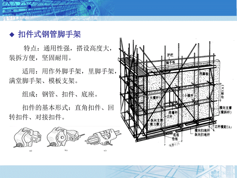 脚手架—堆放材料和工人进行操作的临时性设施课件_第3页