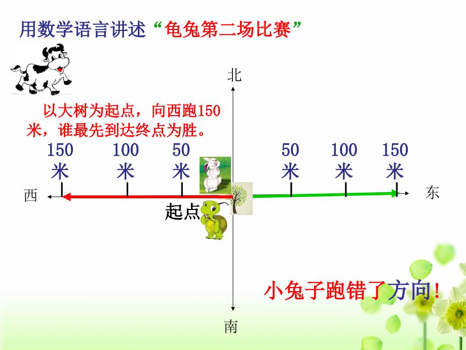 六年级数学位置与方向优质课公开课教学ppt课件获奖_第3页