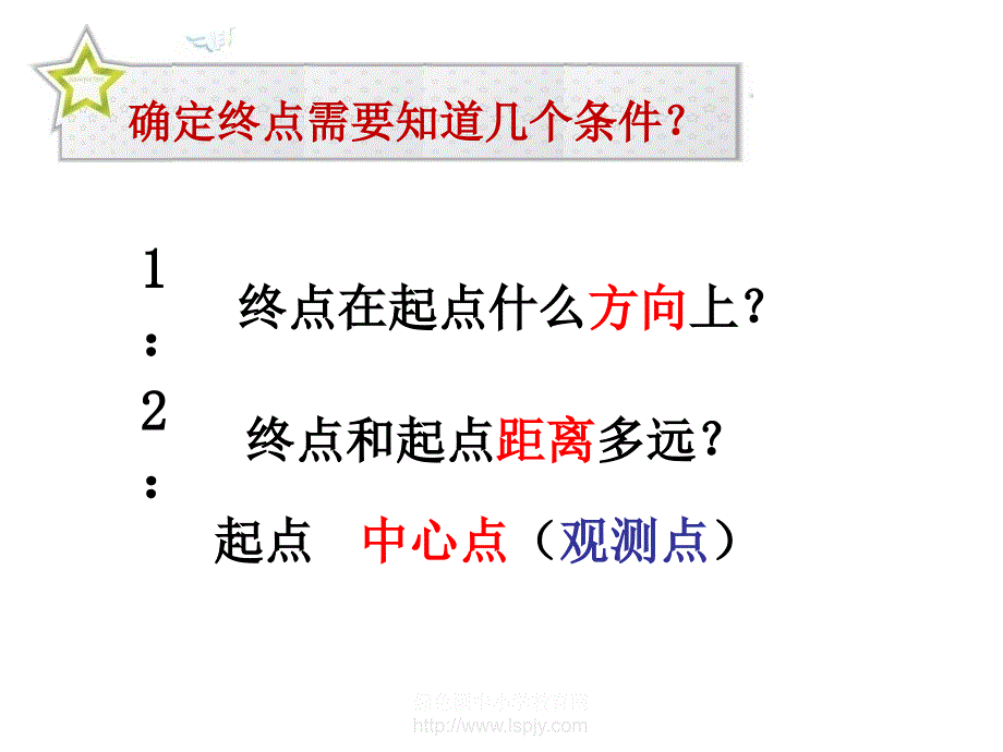 六年级数学位置与方向优质课公开课教学ppt课件获奖_第4页