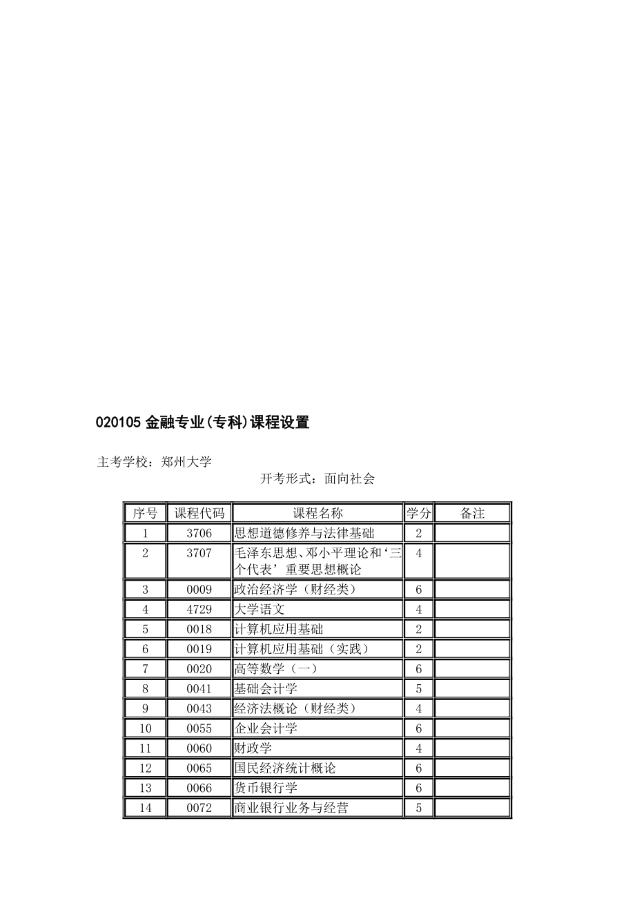 2010年河南省自学考试专业计划详解.doc_第1页