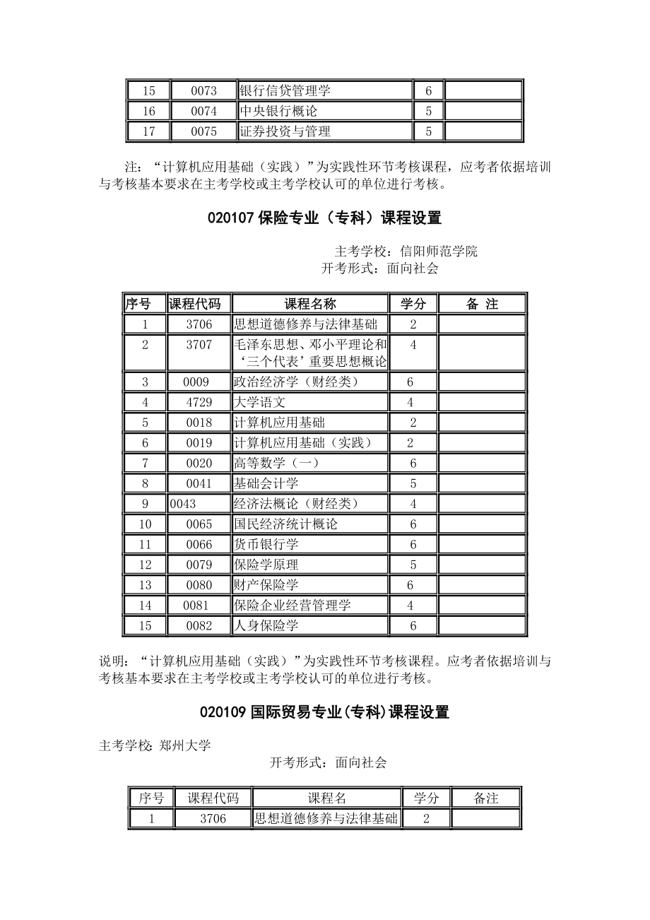2010年河南省自学考试专业计划详解.doc_第2页