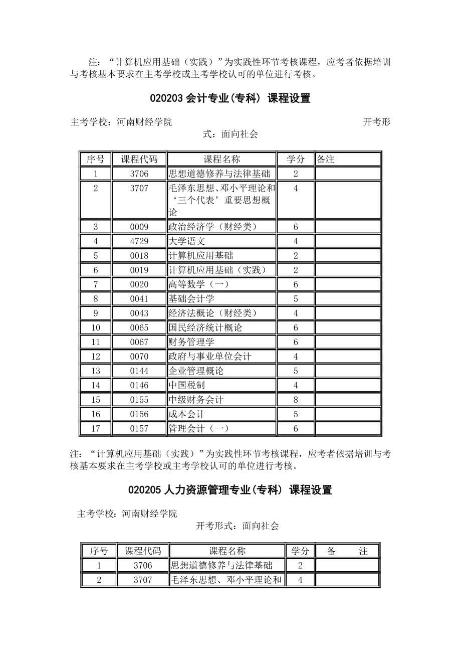 2010年河南省自学考试专业计划详解.doc_第5页