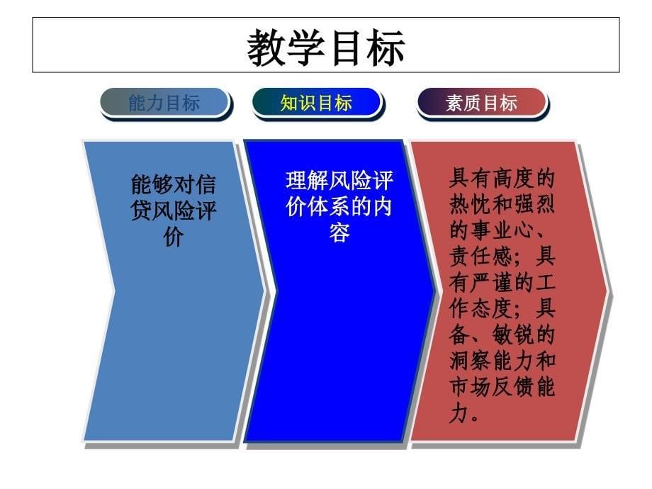 电子课件4(2)客户风险评估--客户风险评价_第5页