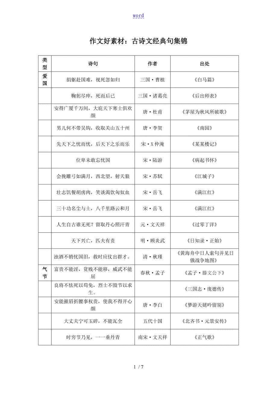 作文好素材：古诗文经典句集锦_第1页