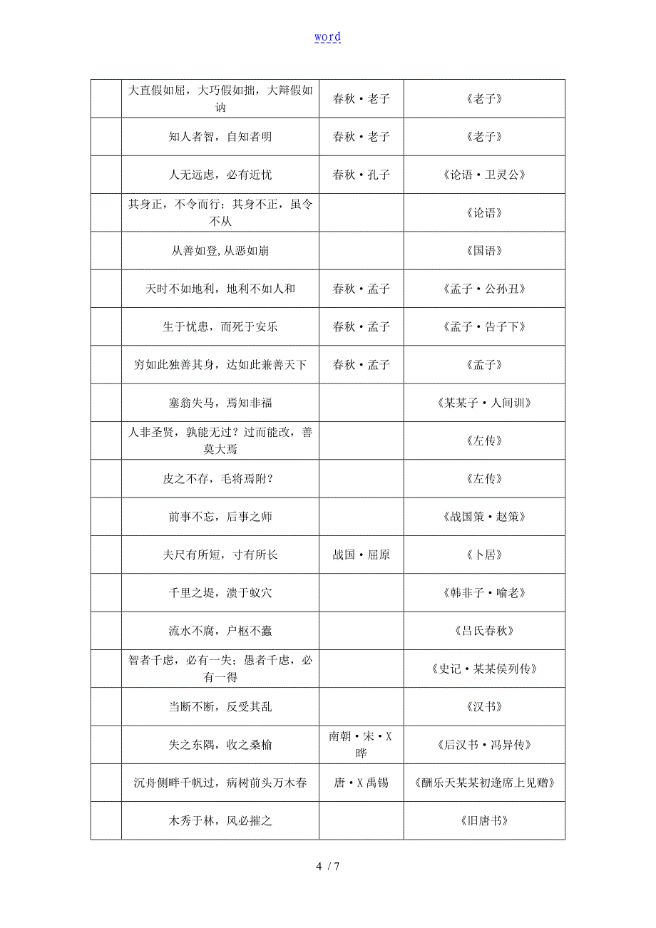 作文好素材：古诗文经典句集锦_第4页