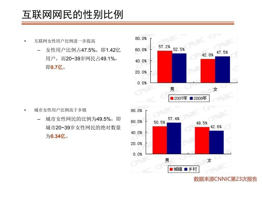 Allyes互联网传播思路分享_第5页