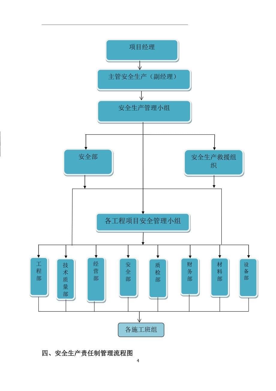 安全管理流程图通用版_第5页