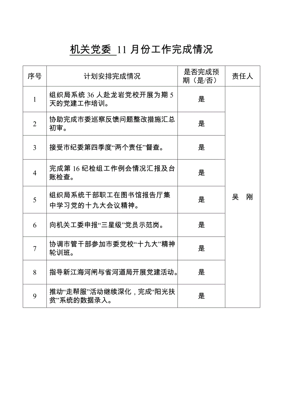 办公室份工作完成情况_第2页