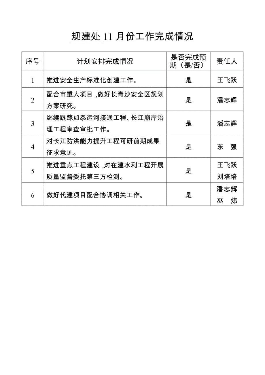 办公室份工作完成情况_第5页