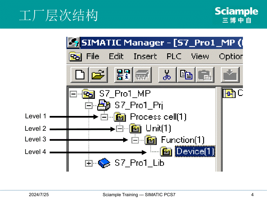 SIMATIC-PCS7-标准培训--7--工厂分级课件_第4页