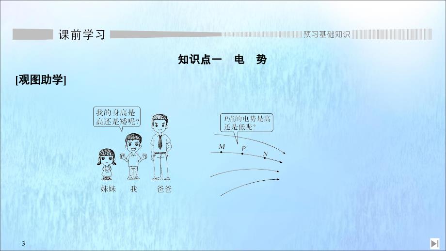 新教材高中物理第2章电势能与电势差第2节电势与等势面课件鲁科版必修第三册_第3页