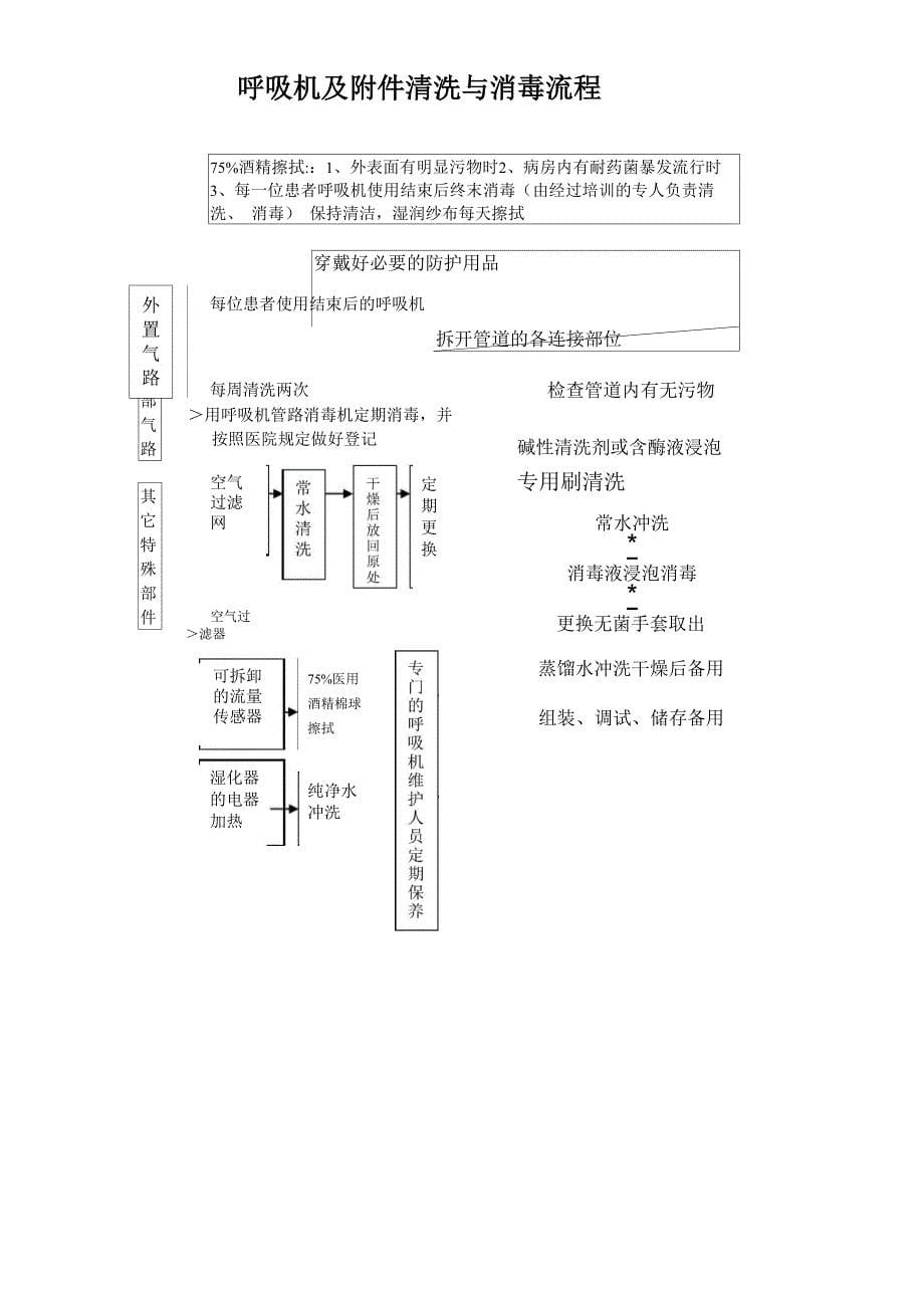 医院感染暴发的各种流程_第5页