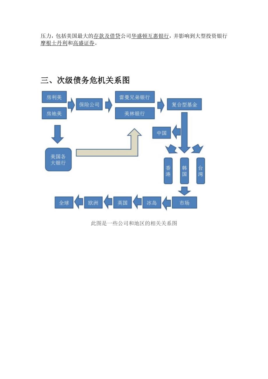 全球金融危机分析_第4页