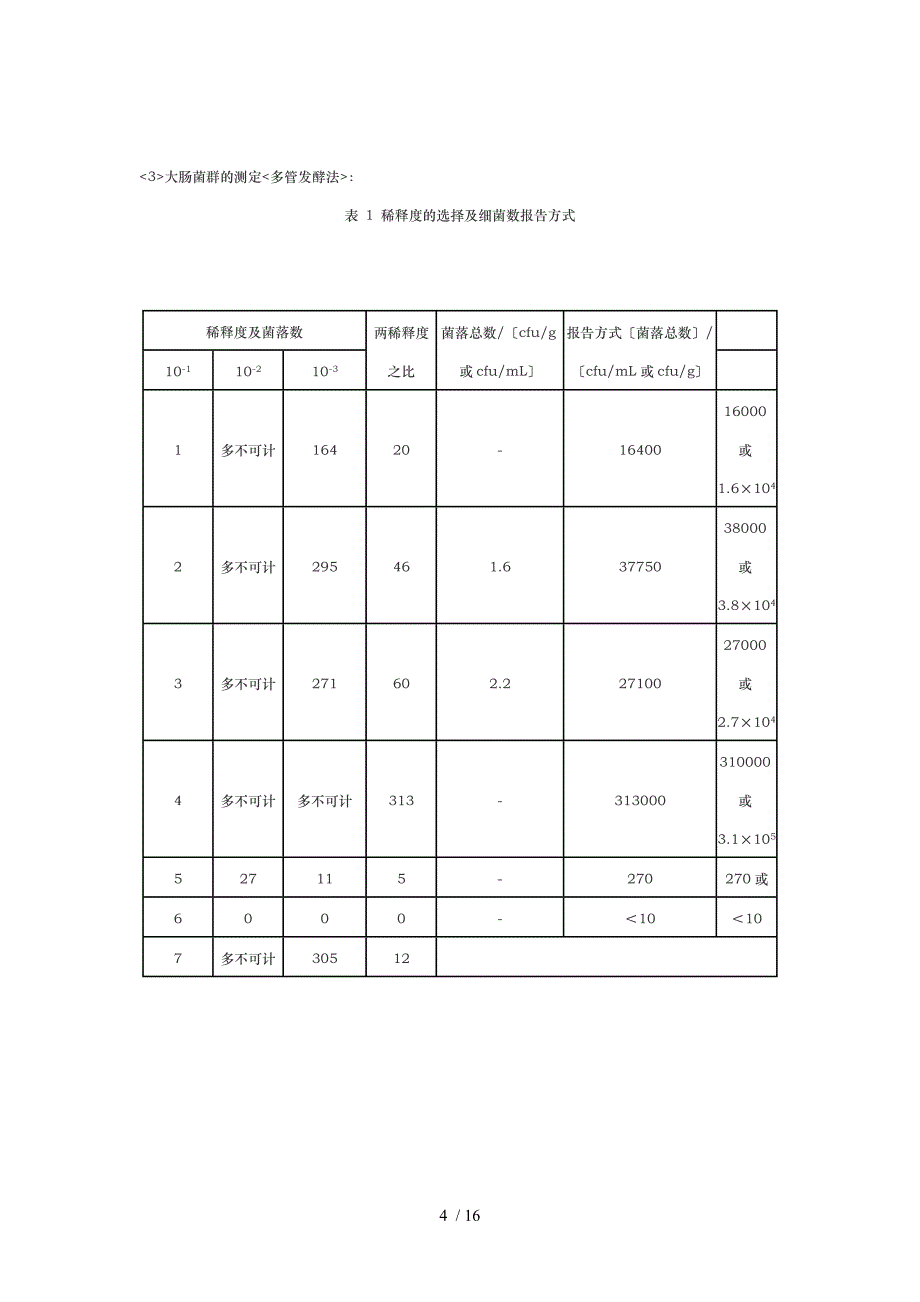 水中细菌总数的测定和大肠菌群的检测_第4页