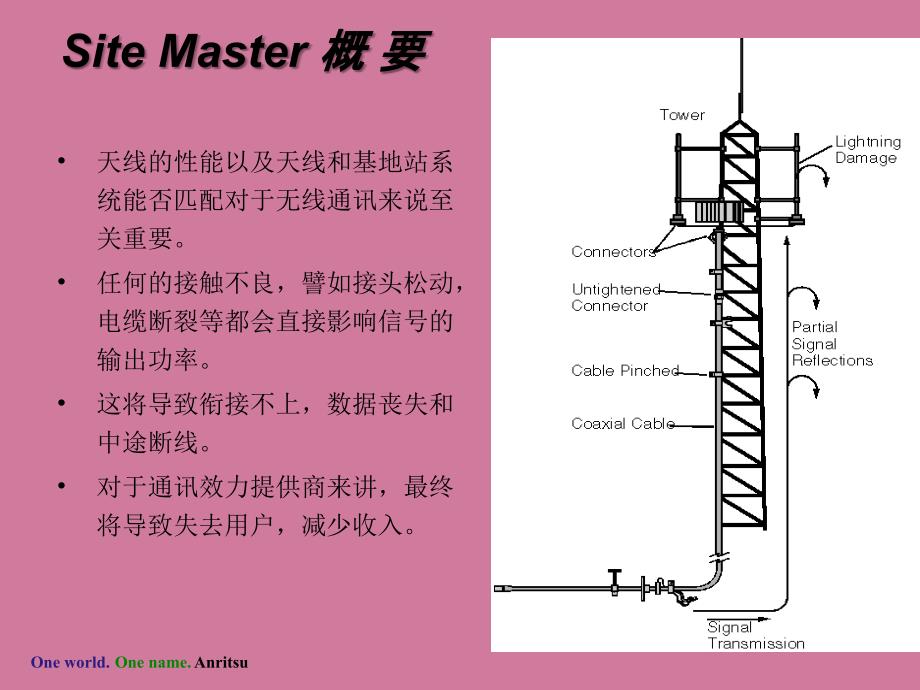 驻波比测试仪说明ppt课件_第4页