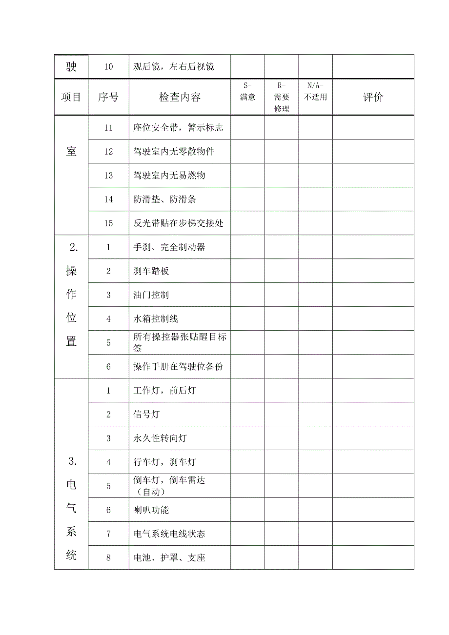 压路机（震动压实机）检查表.doc_第2页