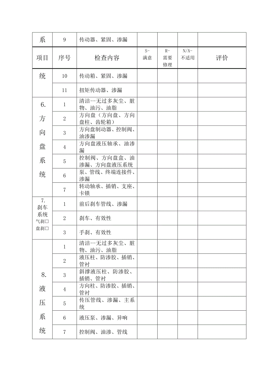 压路机（震动压实机）检查表.doc_第4页