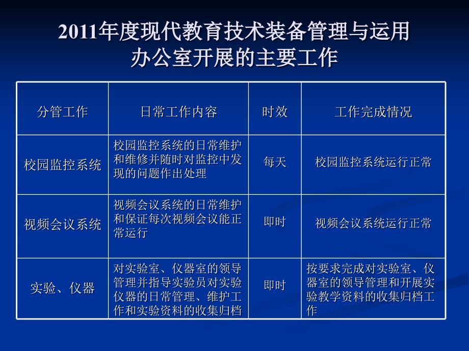 教育技术装备工作总结.ppt_第4页