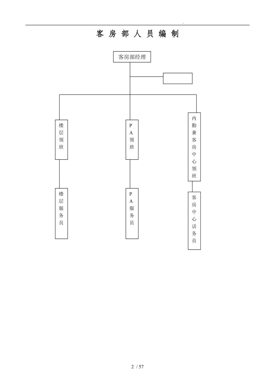 客房部规章制度汇编_第2页