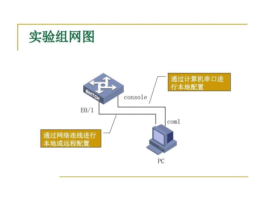 交换机基本命令和设置.ppt_第5页