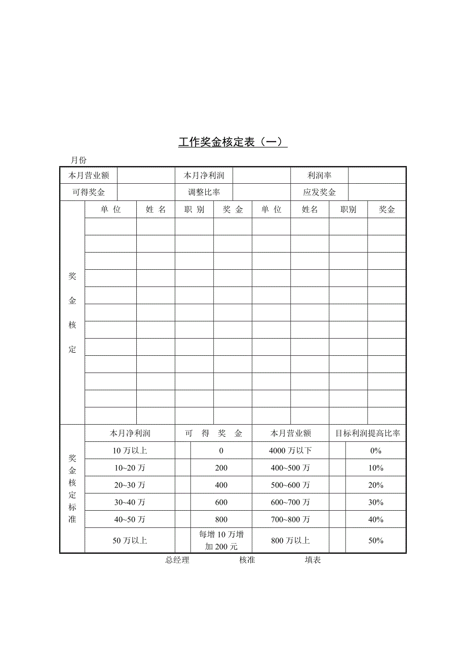 工作工作奖金核定表(一)_第1页