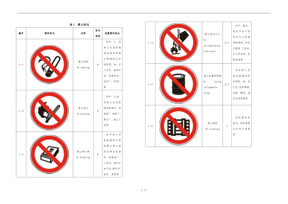 初中化学安全标志_第1页