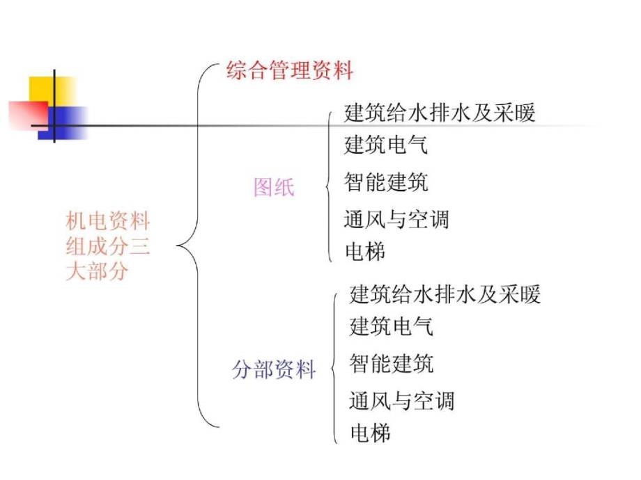 机电公司工程资料培训讲座_第3页