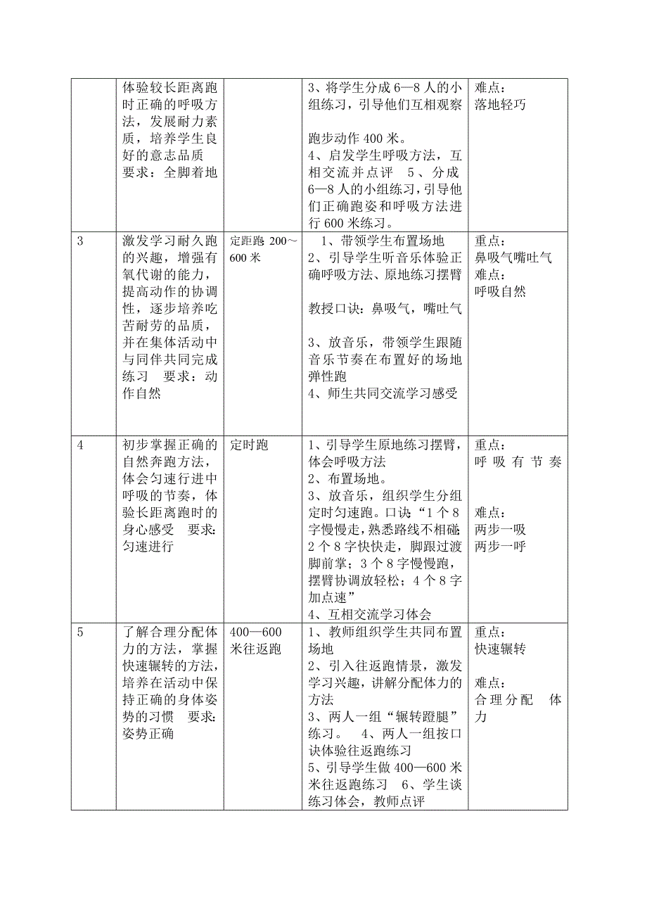 耐久跑单元计划和课时教案.doc_第2页