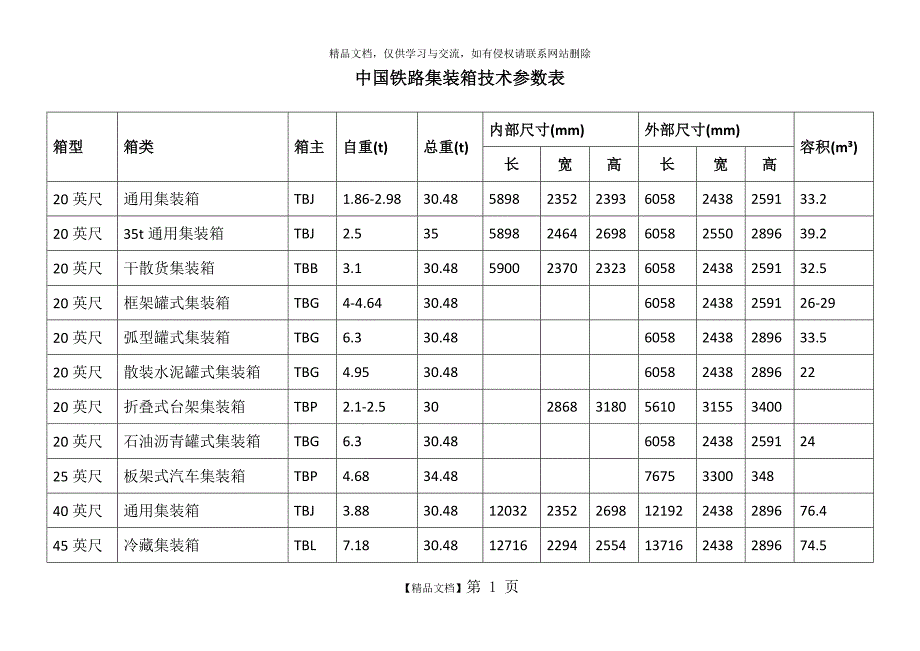 中国铁路集装箱技术参数表_第1页