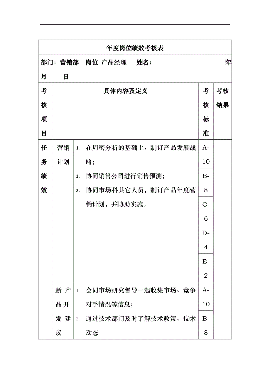 产品经理岗位绩效考核表主管级_第1页