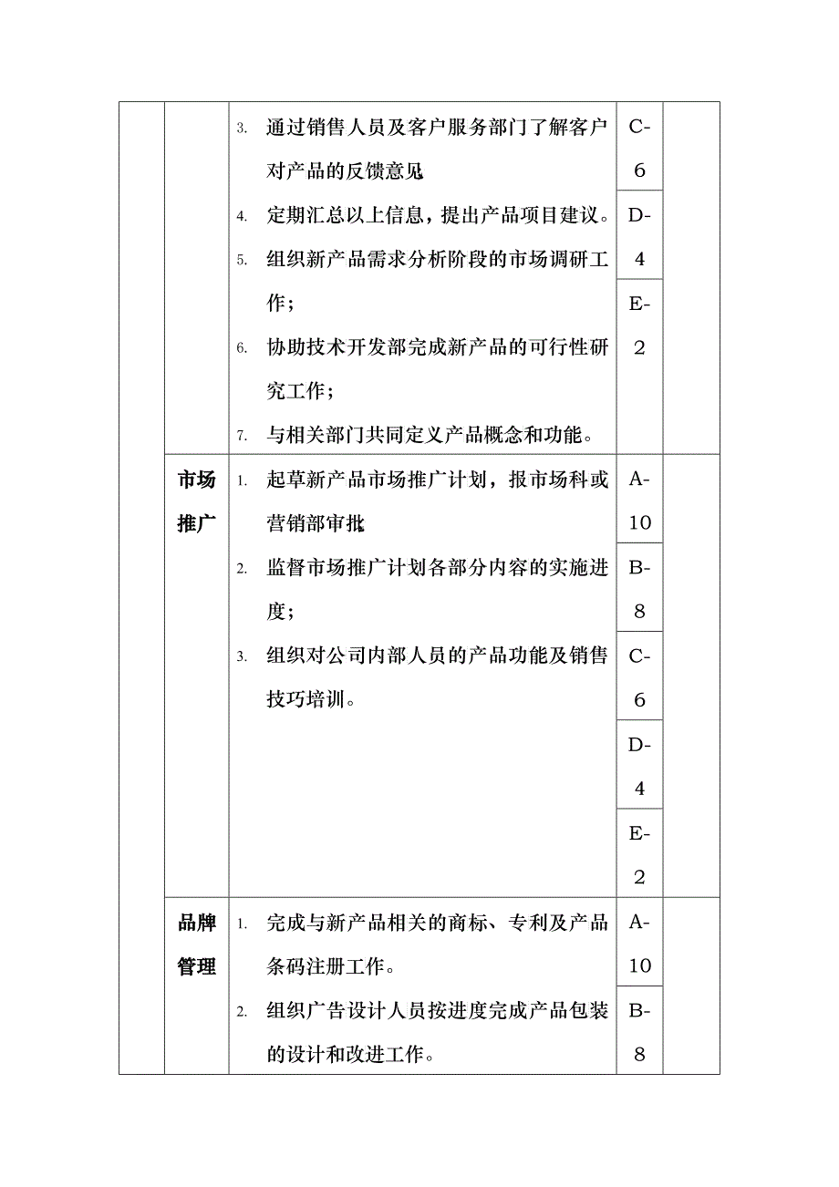 产品经理岗位绩效考核表主管级_第2页