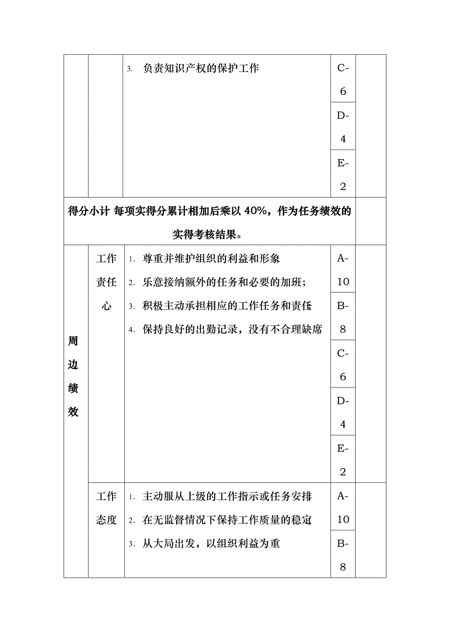 产品经理岗位绩效考核表主管级_第3页