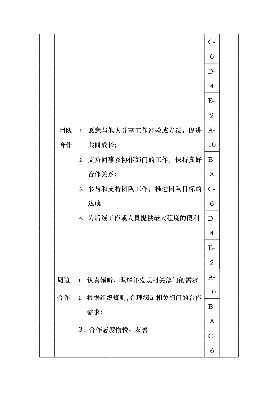 产品经理岗位绩效考核表主管级_第4页