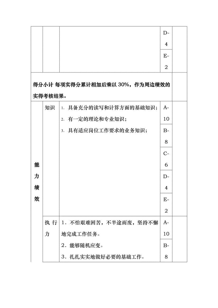 产品经理岗位绩效考核表主管级_第5页